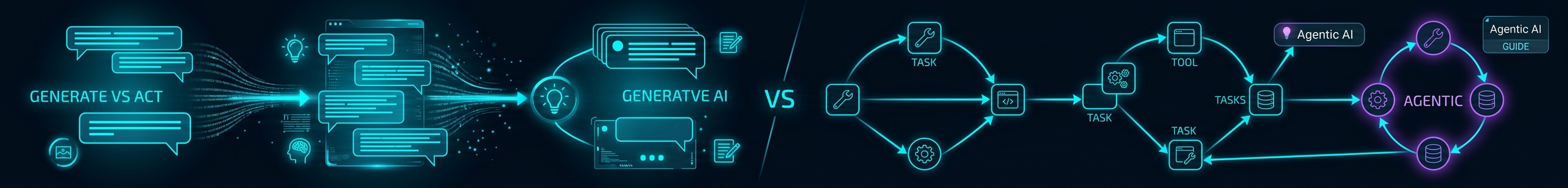 Agentic AI vs Generative AI: What Is the Real Difference? blog cover illustration