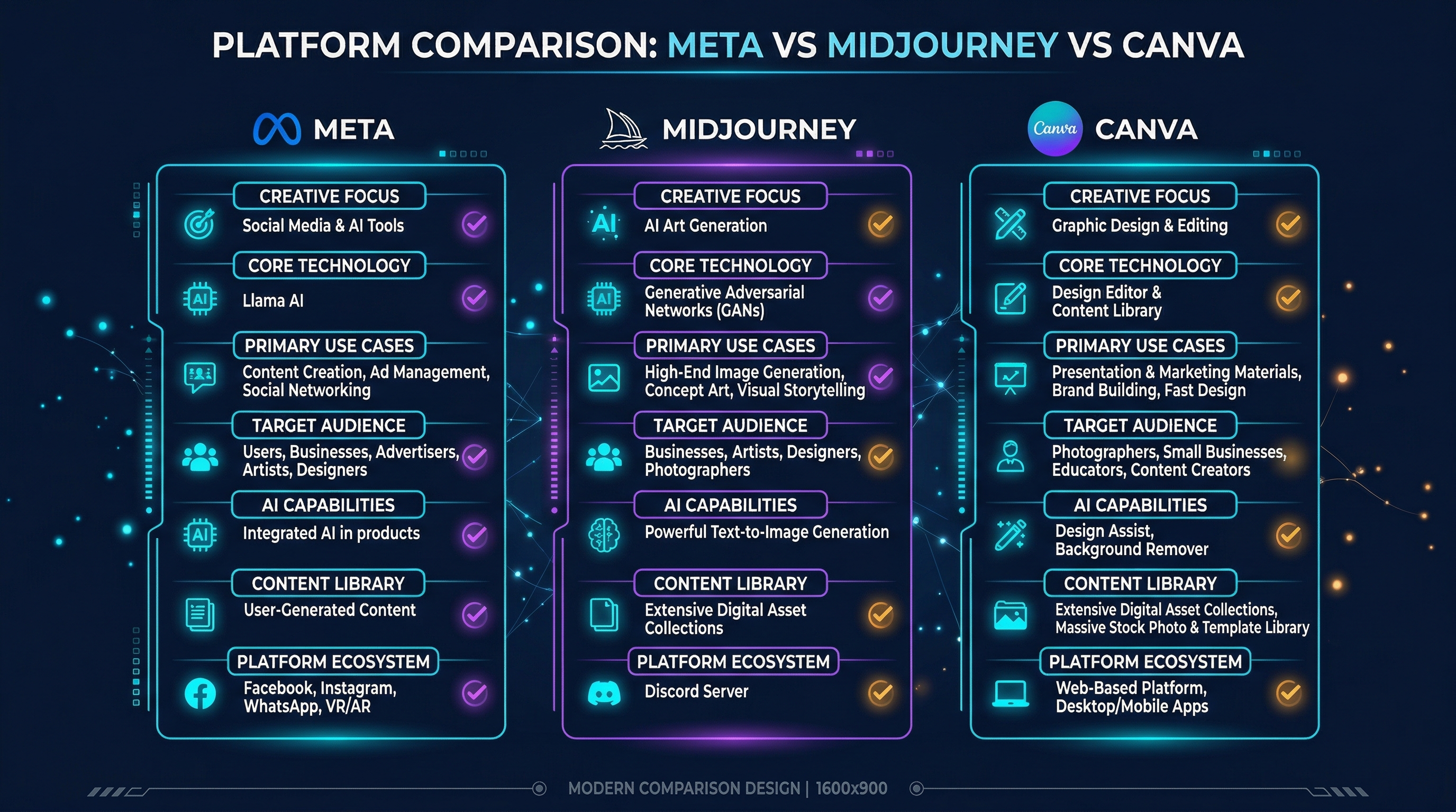 Meta AI Image Generator: How It Works, Limits, and Alternatives detail image 2