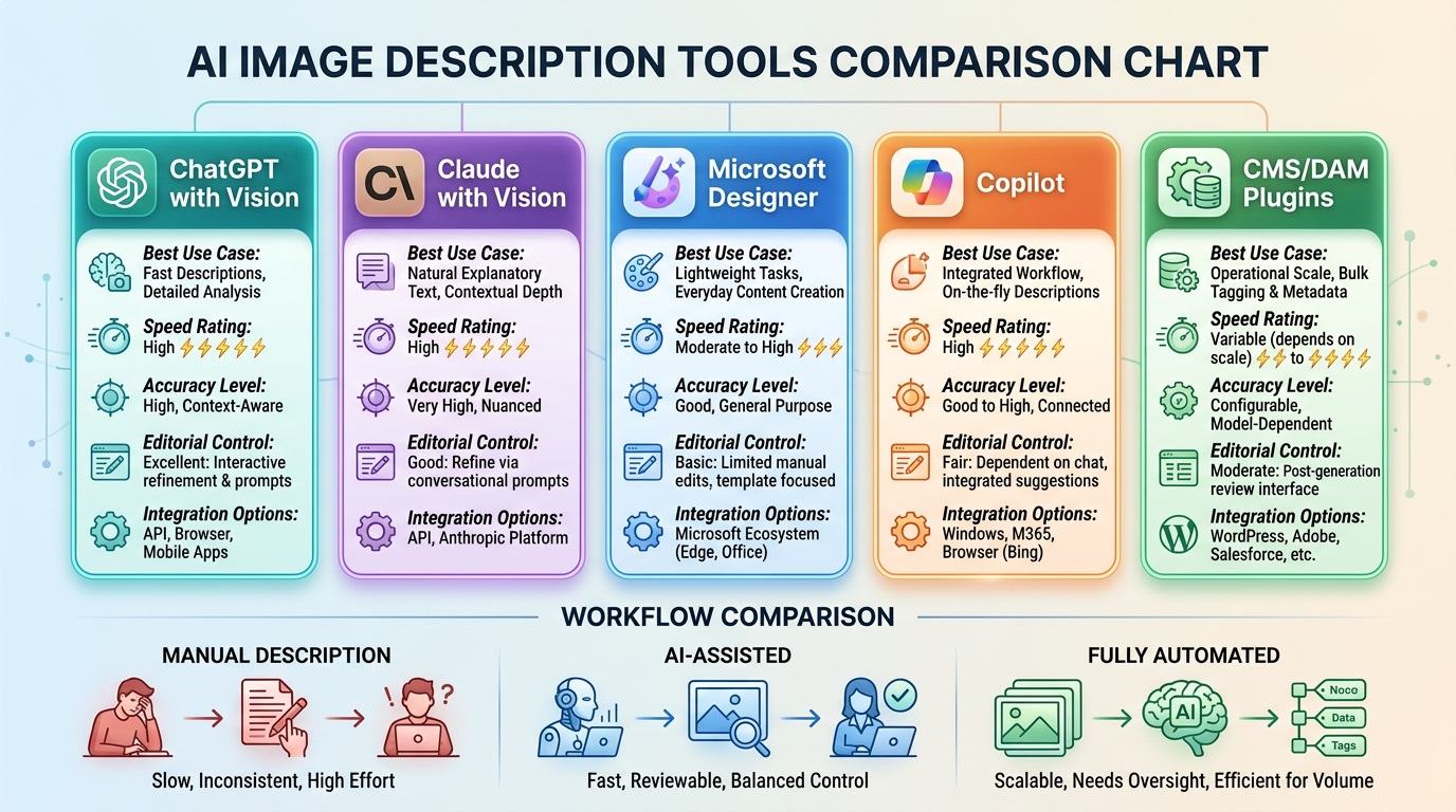 Useful tools for alt text and image descriptions - Tool comparison for alt text and image description workflows