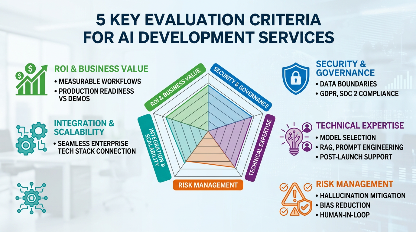 Check how they evaluate quality - Evaluation criteria for generative AI development services