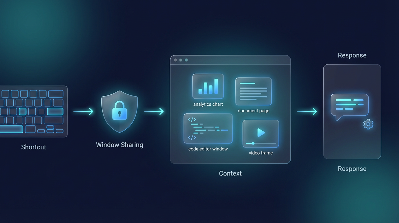 Gemini native Mac app workflow showing shortcut, window sharing, context, and response