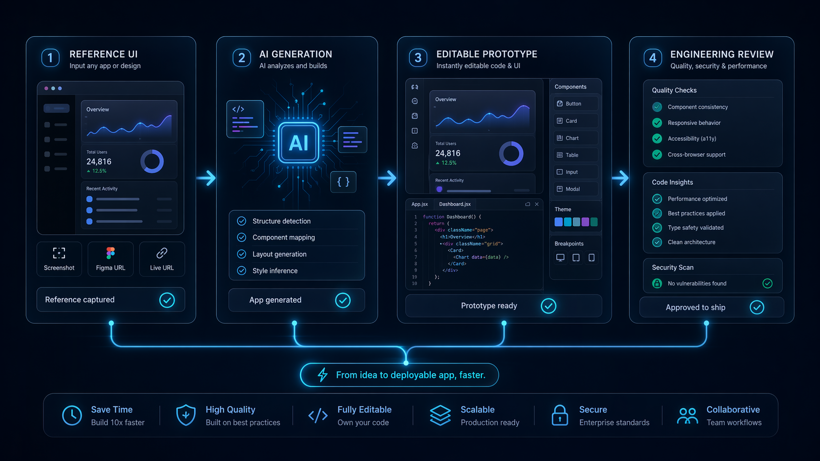 Same.new AI app cloning workflow from reference screen to editable prototype