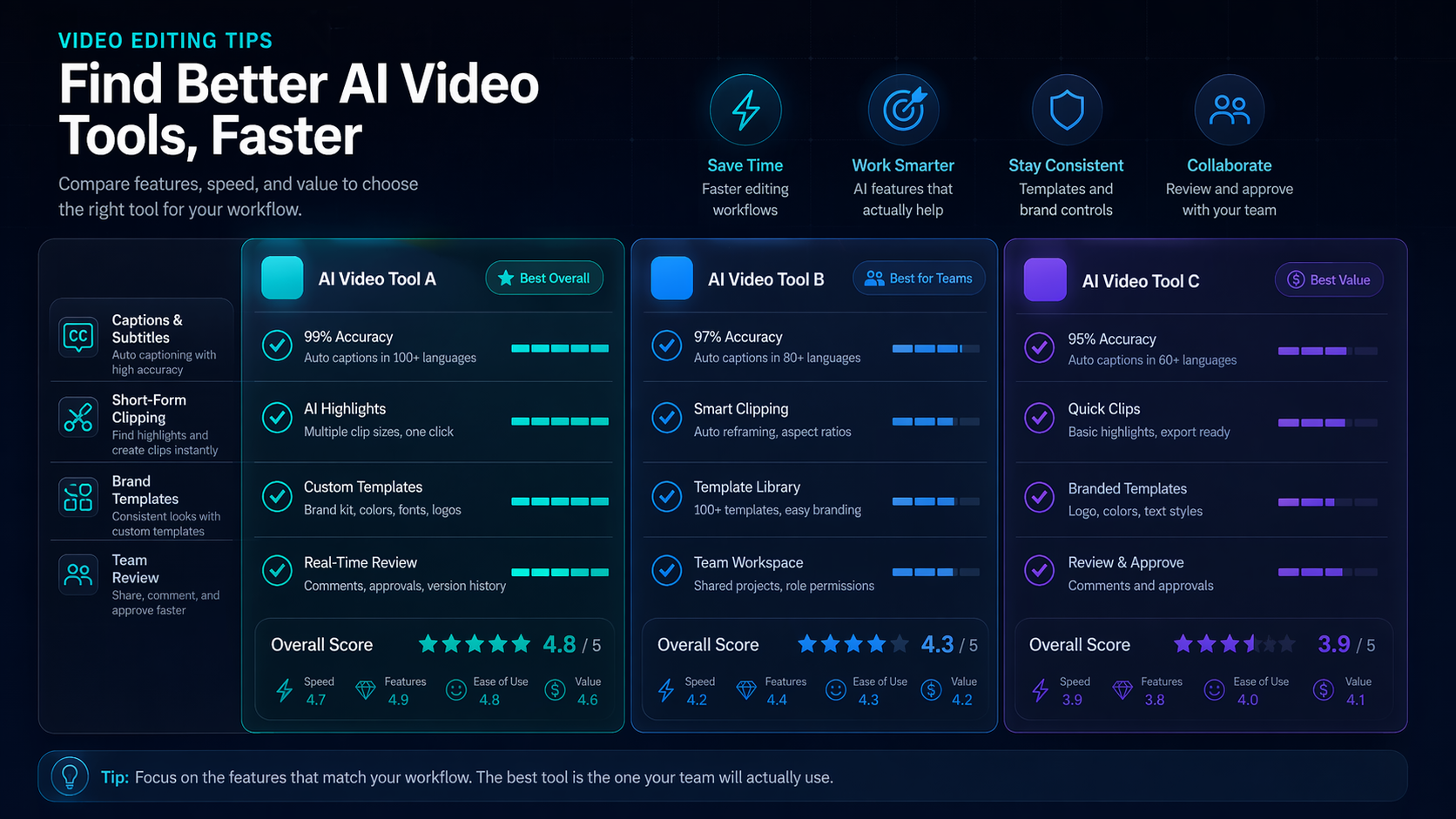 Short Video Editing Tips: Compare Tools Before You Commit