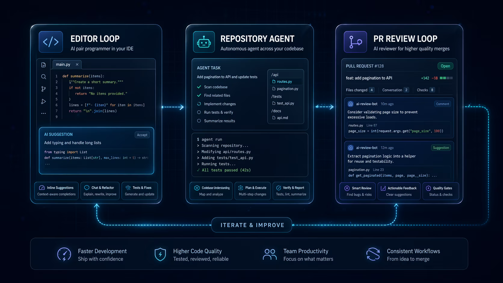Claude Code vs Cursor vs GitHub Copilot: Choosing an AI Coding Workflow blog cover illustration