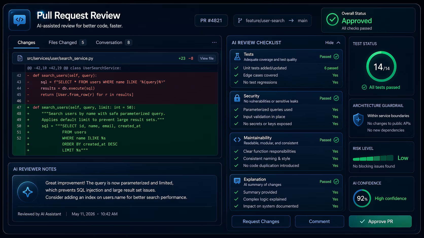 Pull request review checklist for AI-assisted code with tests security maintainability and explanation checks
