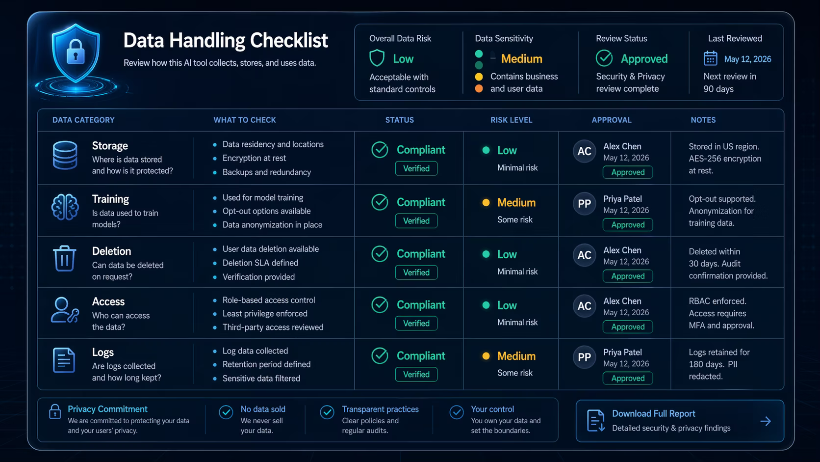 Data handling checklist for AI tool storage training deletion access and logs