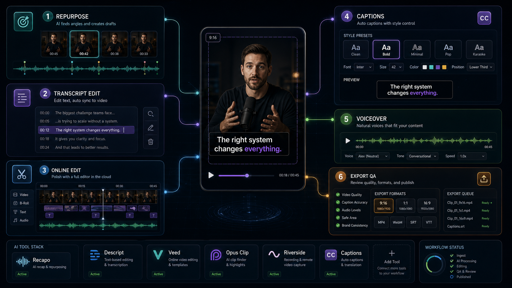 AI Video Editing Tools for Creators: Captions, Shorts, Podcasts, and Recapo Workflow blog cover illustration
