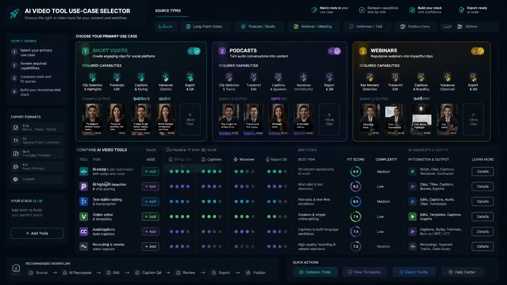 Use case selector dashboard mapping short videos, podcasts, webinars, long videos, subtitles, and exports to tool categories