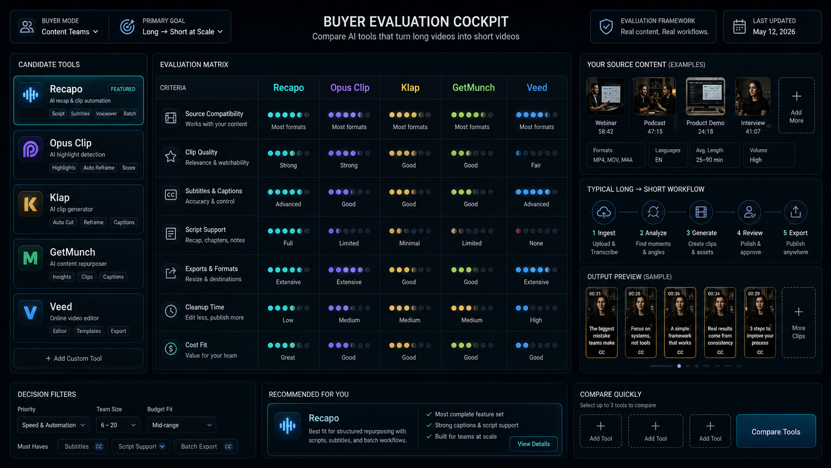 Long Video to Short Video AI Tools: What to Compare Before You Buy blog cover illustration