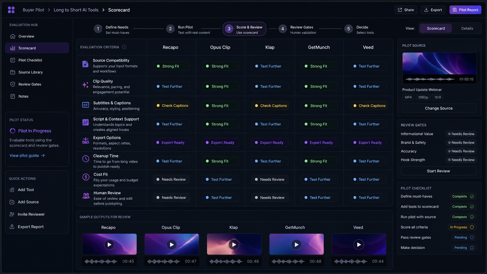 Buyer pilot scorecard dashboard for long-video-to-short-video AI tools with criteria, neutral tool cards, and review gates