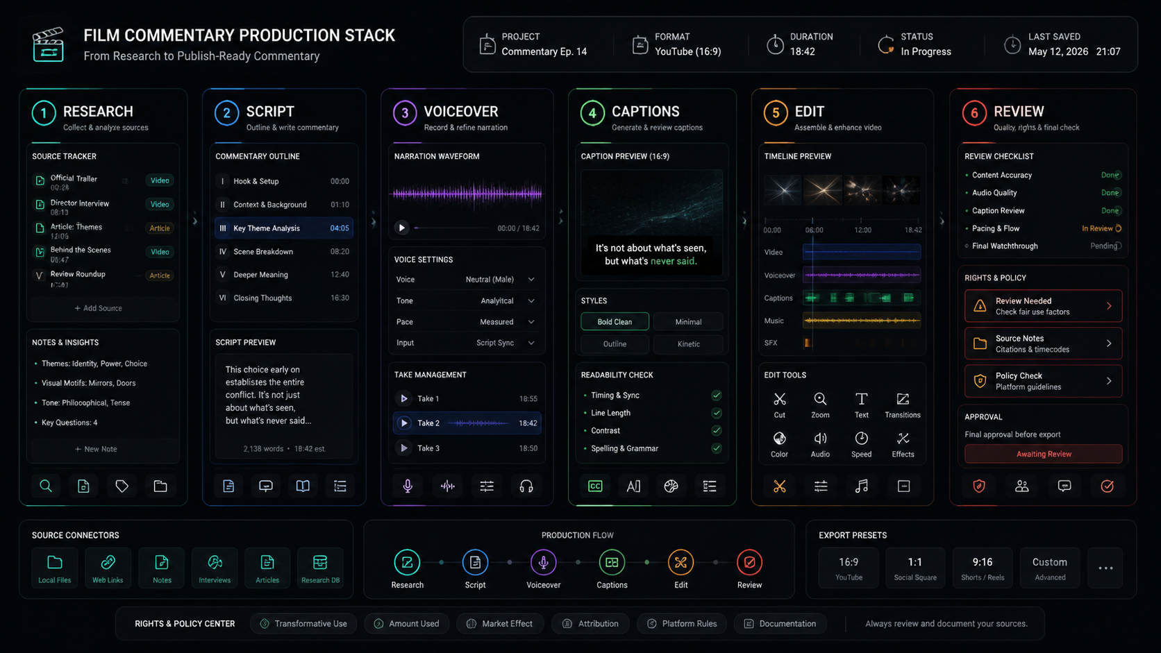 Film commentary production stack with research, script, voiceover, captions, edit review, and export modules