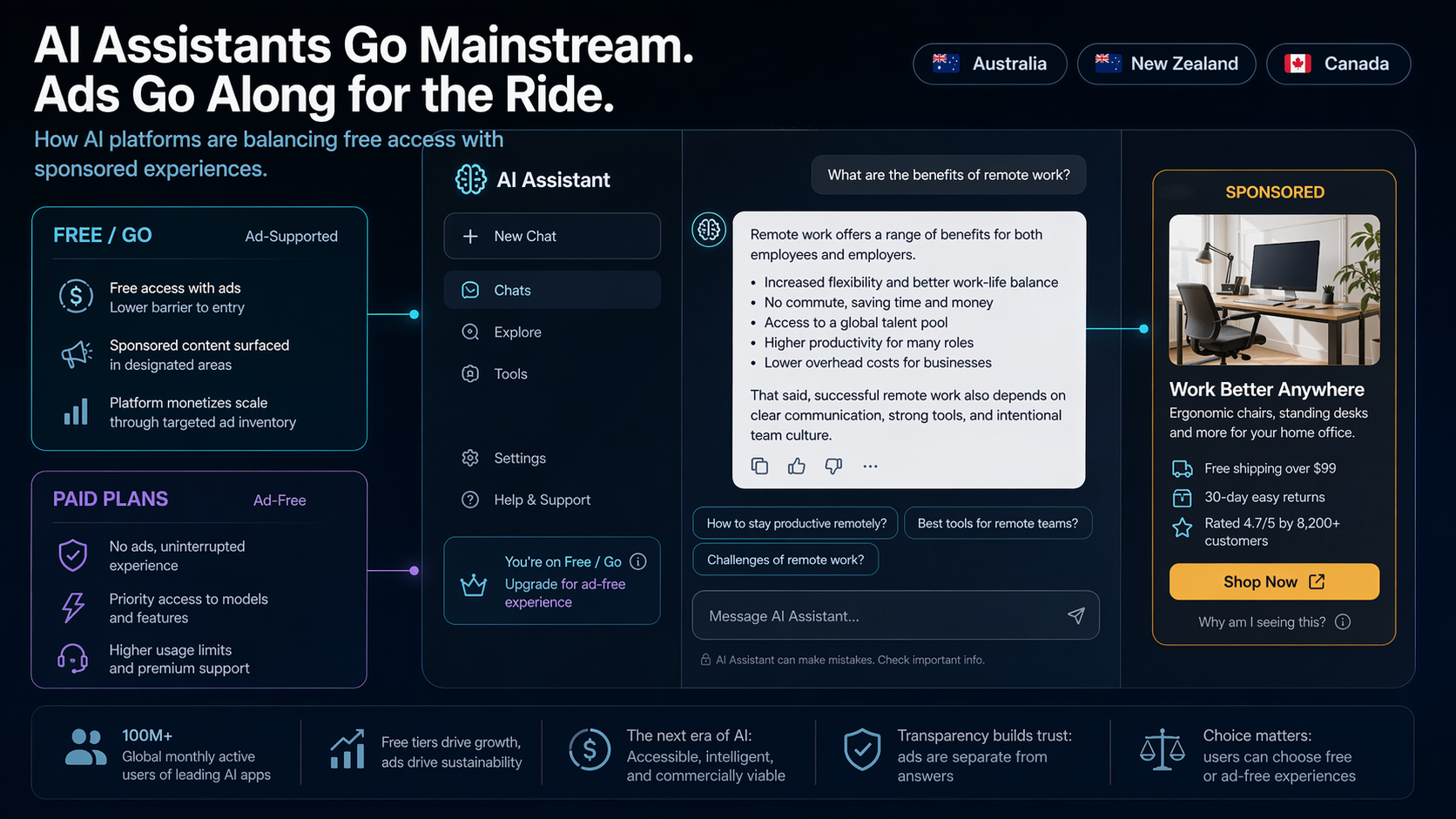ChatGPT Ads Begin Rolling Out to Free and Go Users in Australia, New Zealand, and Canada news cover image