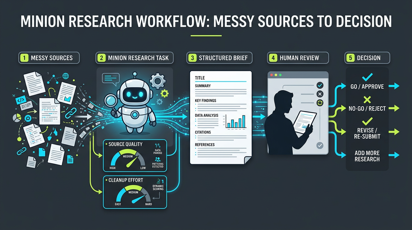 AI research assistant transforming messy web signals into competitor, trend, and validation insight cards.