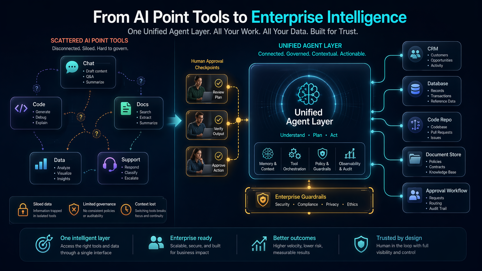 OpenAI Says Enterprise AI Is Moving From Point Tools to a Unified Agent Layer news cover image