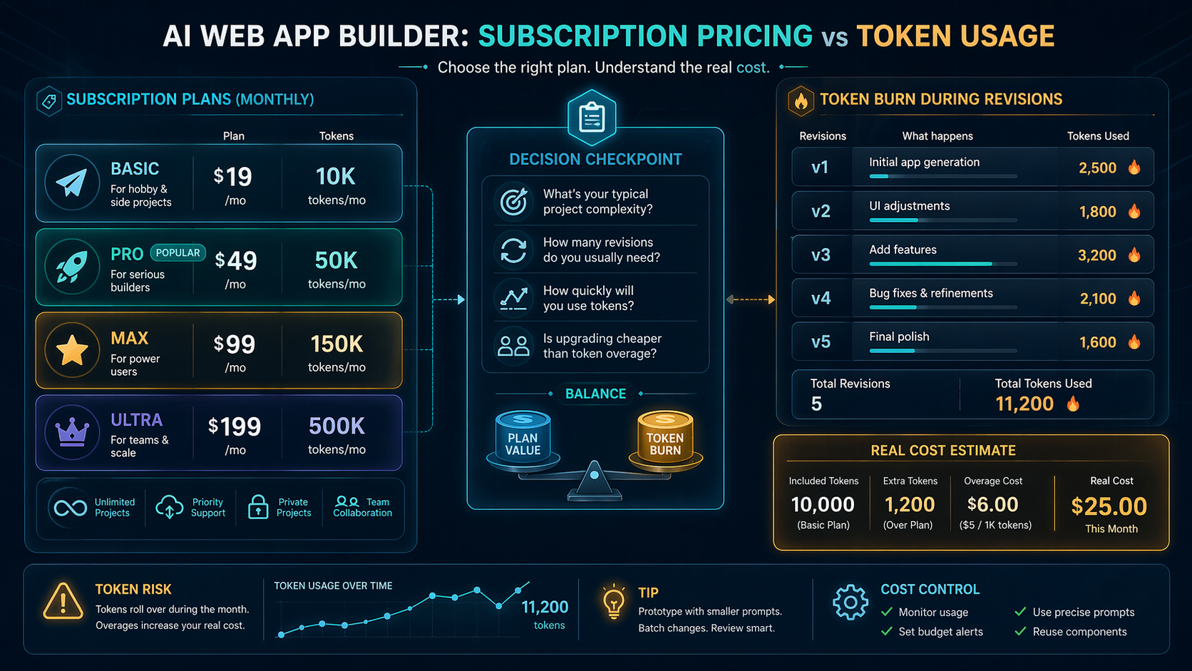 Pricing cards and token usage meter for evaluating Same.new costs