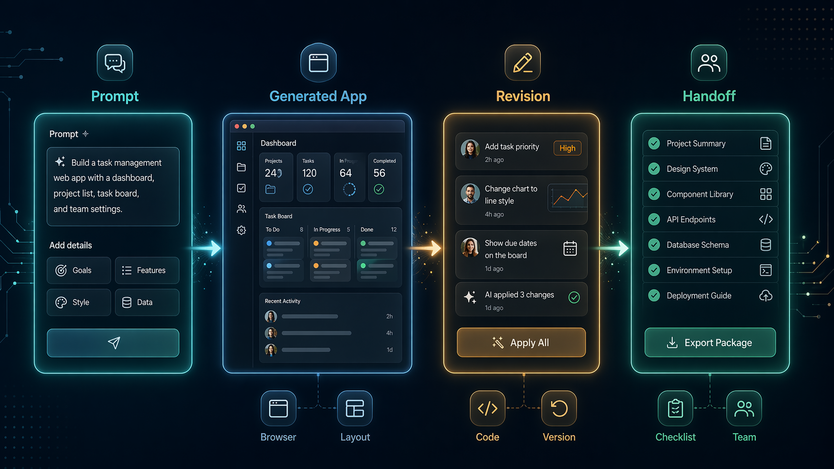 Prompt to prototype workflow for testing an AI web app builder