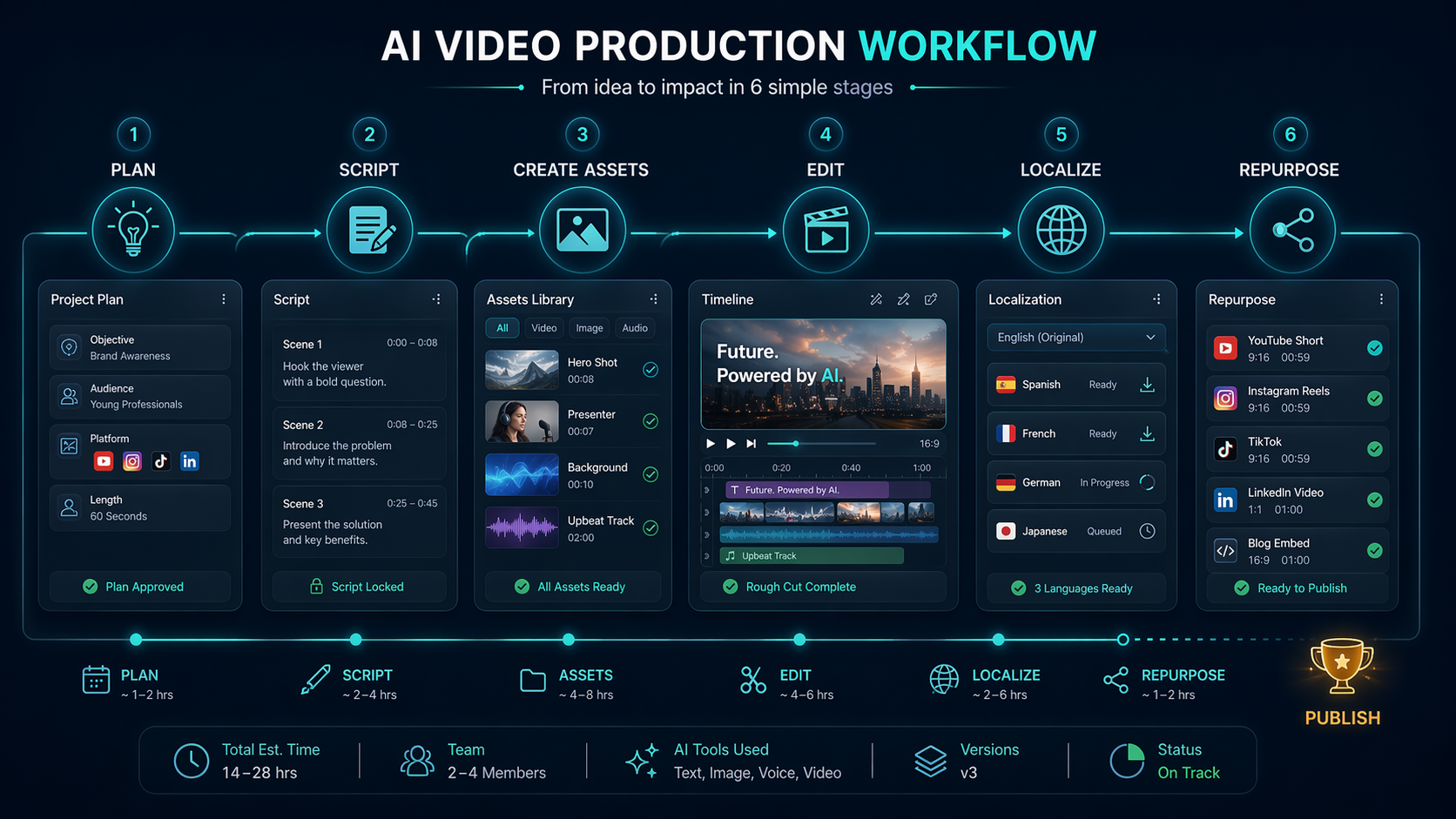 Video Production Tools: Compare AI Options for Faster Content